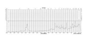Lipase from Candida rugosa lyophilized powder, ≥40,000 units/mg protein
