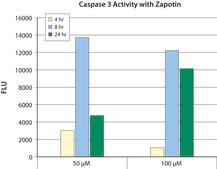 Zapotin from Casimiroa edulis (white sapote tree), ≥98% (HPLC)