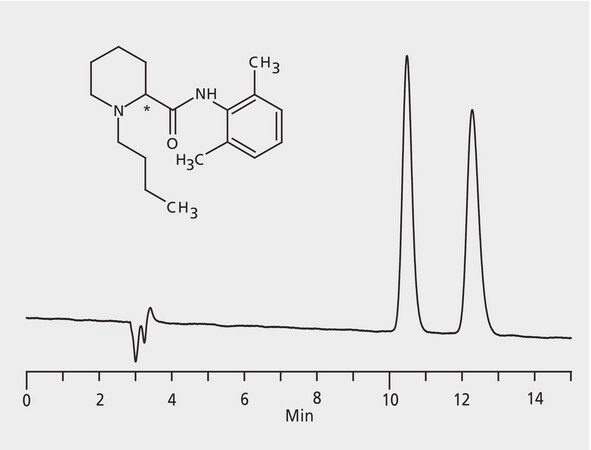 HPLC Analysis of Bupivacaine Enantiomers on Astec® CHIROBIOTIC® V2, Acetate Mobile Phase application for HPLC