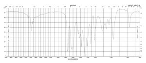 Ethyl 2,4-dioxovalerate 97%