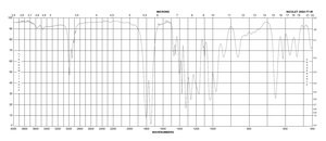 丙二酸单乙酯酰氯 technical grade