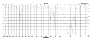 双(三甲基甲硅烷基)乙炔 99%