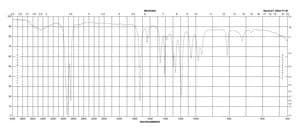 Octadecyl acrylate contains 200 ppm monomethyl ether hydroquinone as inhibitor, 97%