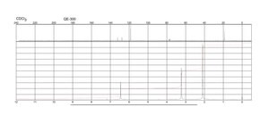 4,5-Dimethyl-1,2-phenylenediamine 98%
