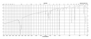 1,6-Diphenyl-1,3,5-hexatriene 98%