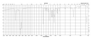 Ethyl β-carboline-3-carboxylate 97%