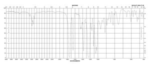 3,4-二-O-乙酰基-1,5-酐-2,6-双脱氧-L-阿拉伯-己-1-糖醇 98%