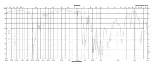 2-Cyanoethyl N,N-diisopropylchlorophosphoramidite Cl 13.5-15.5 %