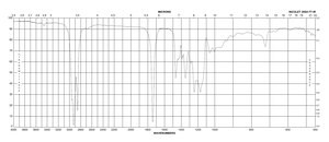 3,3′-硫代二丙酸双十二烷酯 >97%