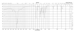 3,5-Diiodosalicylic acid 99%