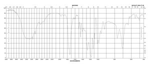 (S)-(-)-α-甲氧基-α-(三氟甲基)苯乙酸 ≥99%