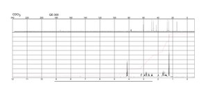 Ethyl nipecotate 96%
