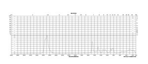 Pentaethylene glycol 98%