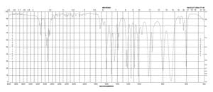 2-甲基呋喃 contains 200-400 BHT as stabilizer, 99%