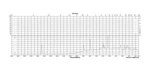 2-Chlorobenzoyl chloride 95%