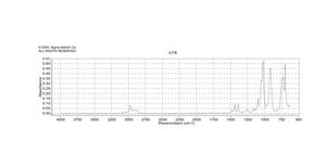 Diethyl phenylphosphonite 97%