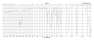 3,5-二甲基吡啶 ≥98%