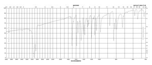 2,2′,4′-三氯苯乙酮 97%