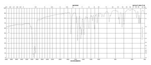 2-氧-4-(三苯基膦)丁酸乙酯 97%