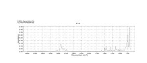 4-Benzylpiperidine 99%