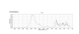 Cysteamine hydrochloride ≥98% (titration)