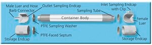 TDS3&#8482; Storage Container for use with PerkinElmer ATD-50, ATD-400, Turbomatrix, for use with Markes International Unity