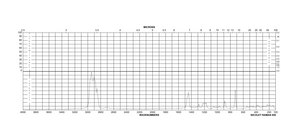 Sodium tert-pentoxide 95%