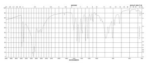 2-氨基-4-甲基苯酚 97%
