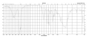 1,8-Diamino-p-menthane, mixture of cis and trans isomers technical grade, 85%