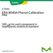 EPA 8040A Phenol Calibration Mix 500 μg/mL each component in isopropanol, analytical standard