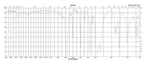 Acryloyl chloride 97.0%, contains <210 ppm MEHQ as stabilizer