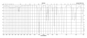 α-Bromoisobutyryl bromide 98%