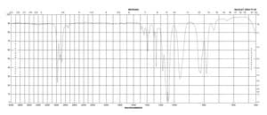 三乙氧基甲基硅烷 technical grade, 90%