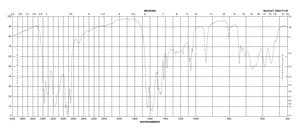 1,1-Dimethylbiguanide hydrochloride 97%