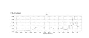 3-Aminopropylphosphonic acid 98%