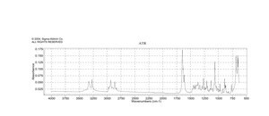 19-Norethindrone ≥98%, powder
