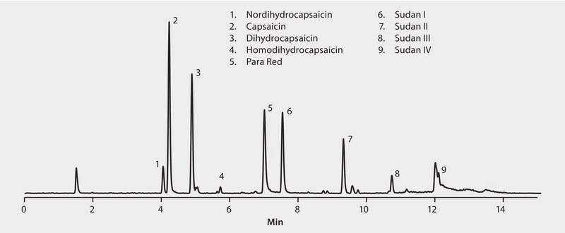 LC/MS Analysis of Sudan Dyes and Capsaicinoids in Chili Sauce on Chromolith® CapRod RP-18 endcapped application for LC-MS