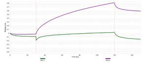 Anti-LAG3 Antibody, clone 4-10-C9 ZooMAb&#174; Mouse Monoclonal recombinant, expressed in HEK 293 cells