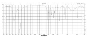 1,4-Bis(2-hydroxyisopropyl)benzene 97%