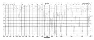 2′-Bromoacetophenone 99%