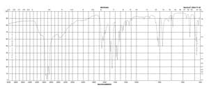 5-Aminosalicylic acid ≥99%