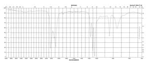 四氢呋喃-d8 ≥99.5 atom % D