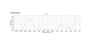 乳酸铵 溶液 technical grade, 20 wt. % in H2O
