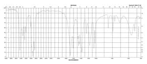 氨基甲酸叔丁酯 98%