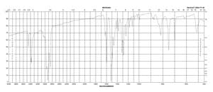 N-Phenyl-p-phenylenediamine 98%