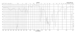 多聚甲醛-d2 98 atom % D, 98% (CP)