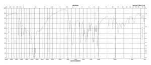 L-Ascorbic acid powder, suitable for cell culture, γ-irradiated