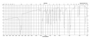 2-Quinoxaloyl chloride