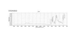 1,3-Diphenyltriazene 95%