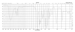 3,5-二甲氧基苯酚 99%